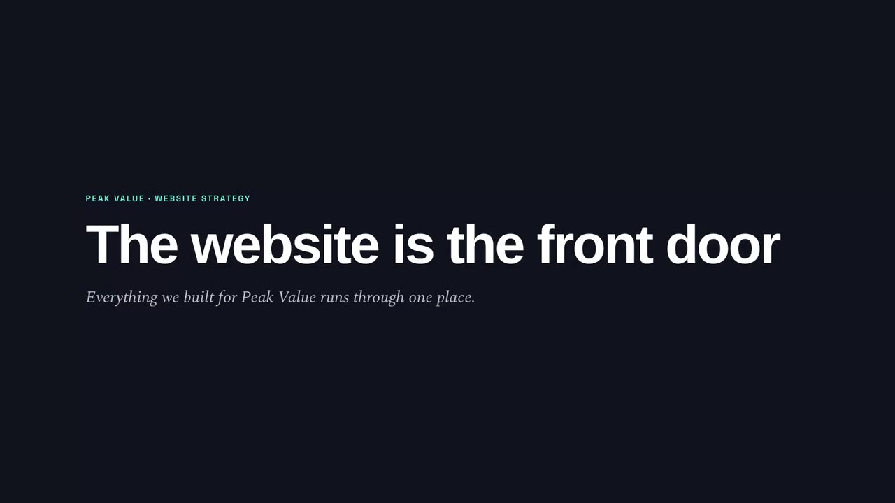 How the site sorts every owner.